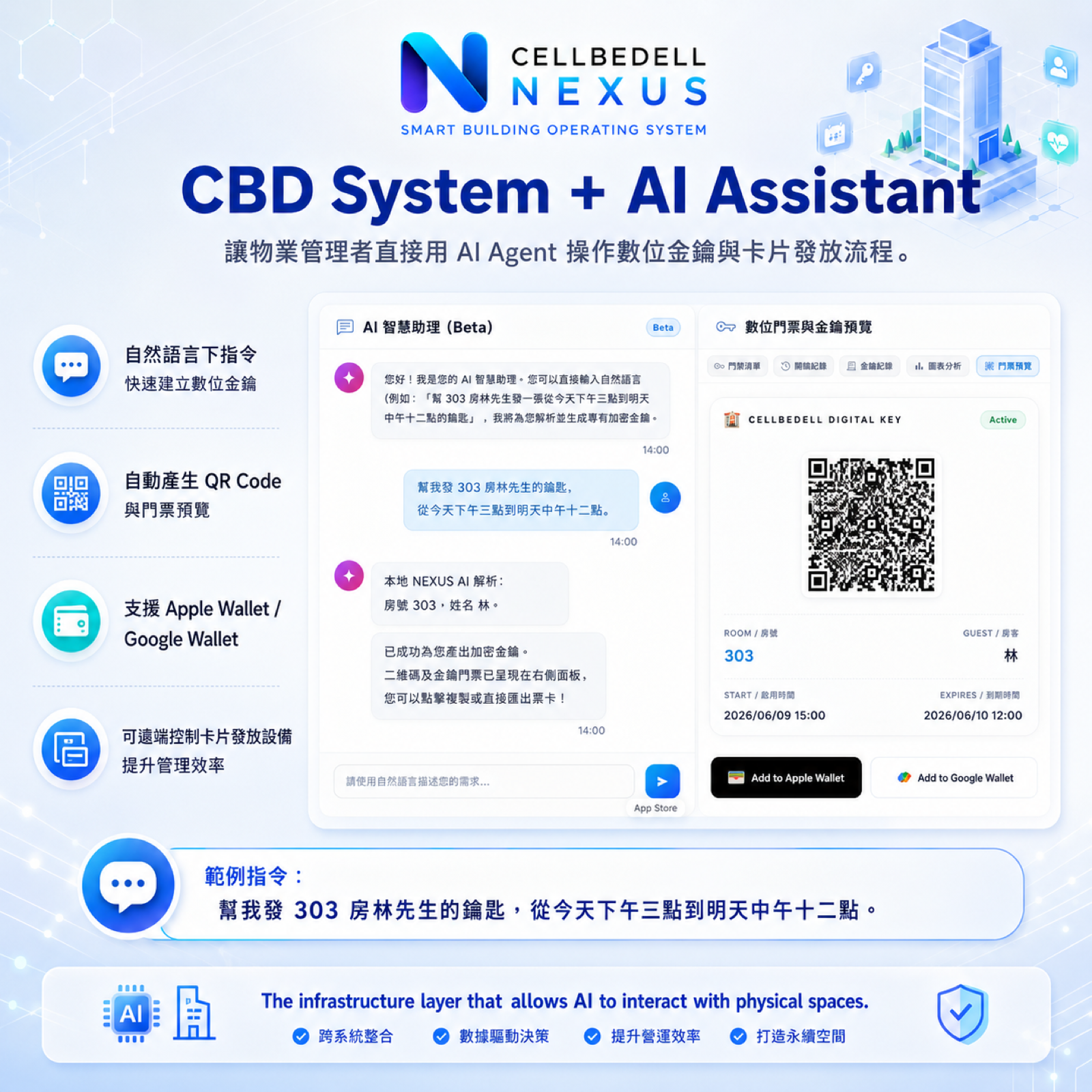 Cellbedell Nexus AI Assistant 可以用自然語言建立數位金鑰、產生 QR Code，並支援 Apple Wallet 與 Google Wallet
